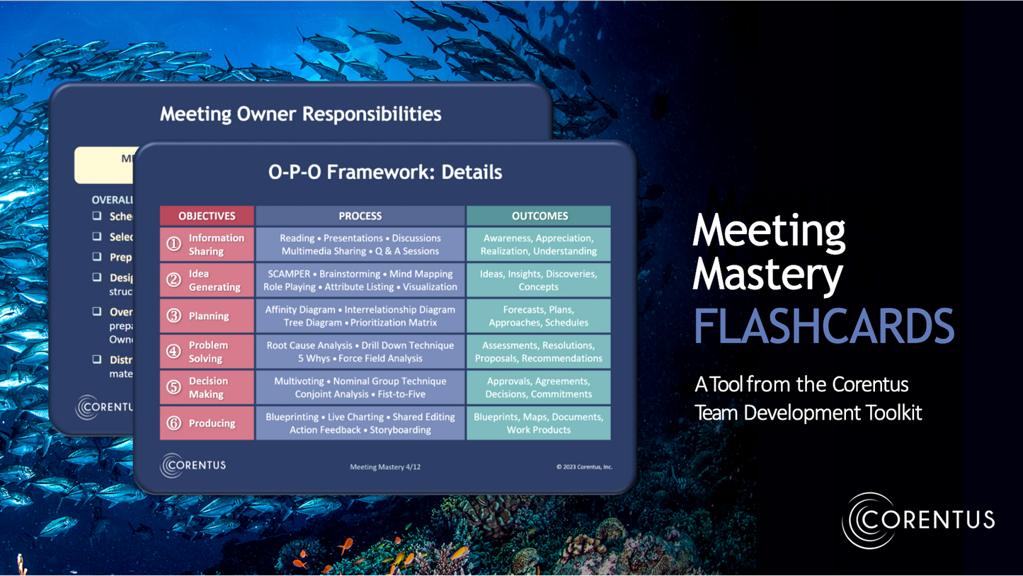 Corentus Team Tools Flashcards: Meeting Mastery
